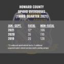 Howard County Opioid Overdoses (Third Quarter 2021)