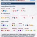 Emoji Drug Code Decoded